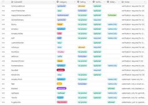 list of all nsfw reddits|Reddit NSFW master list